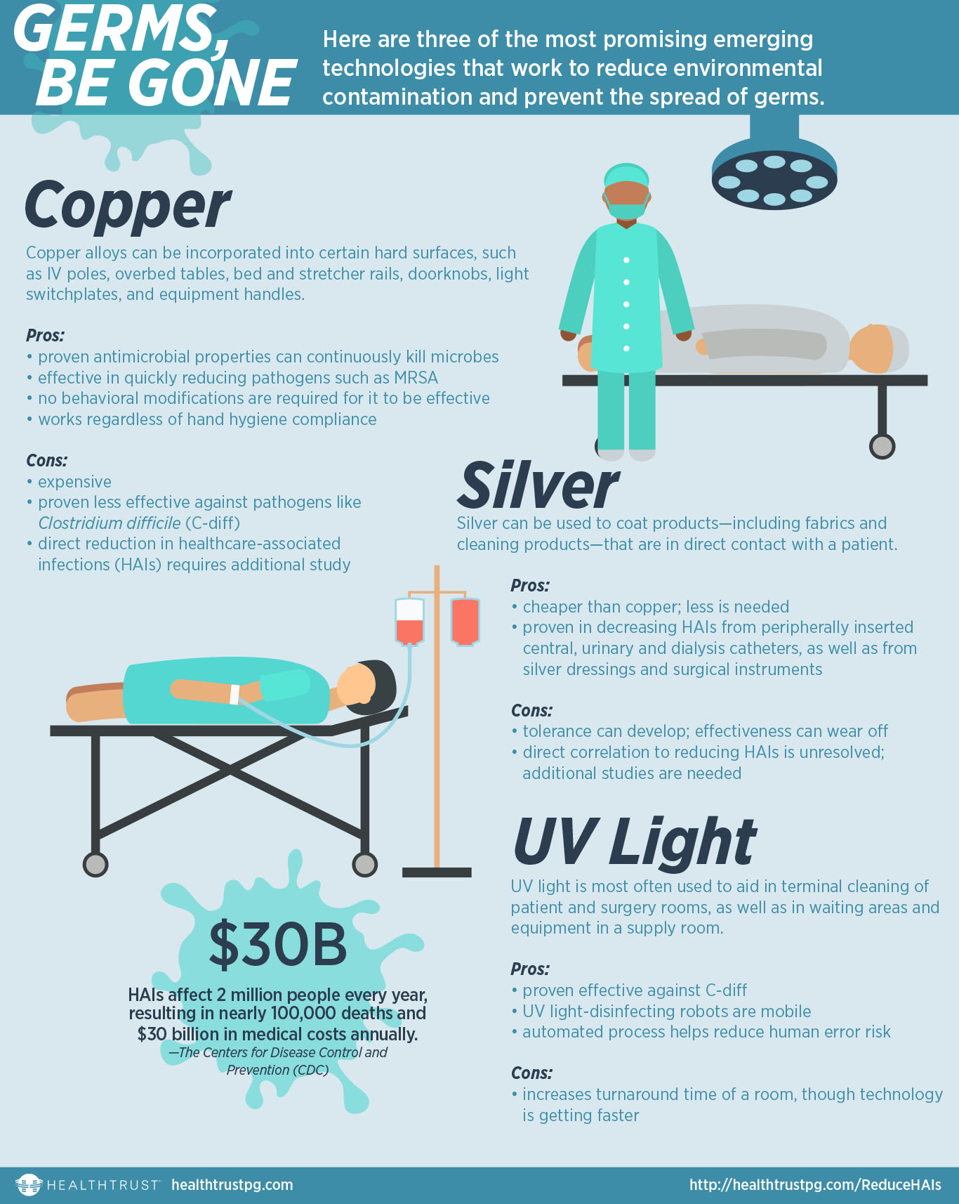 Preventing healthcareassociated infections