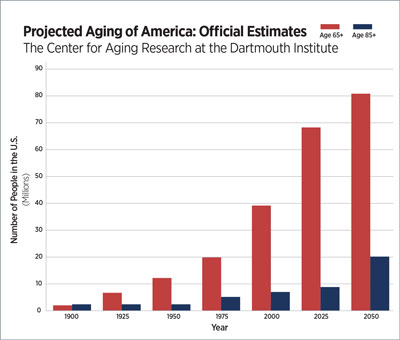 ageing_chart