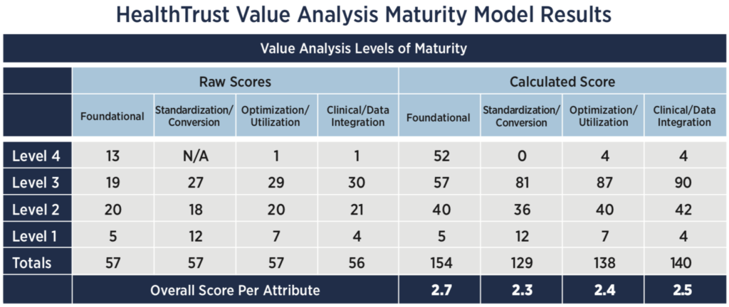 a-value-analysis-toolkit-healthtrust-performance-improvement-for-healthcare