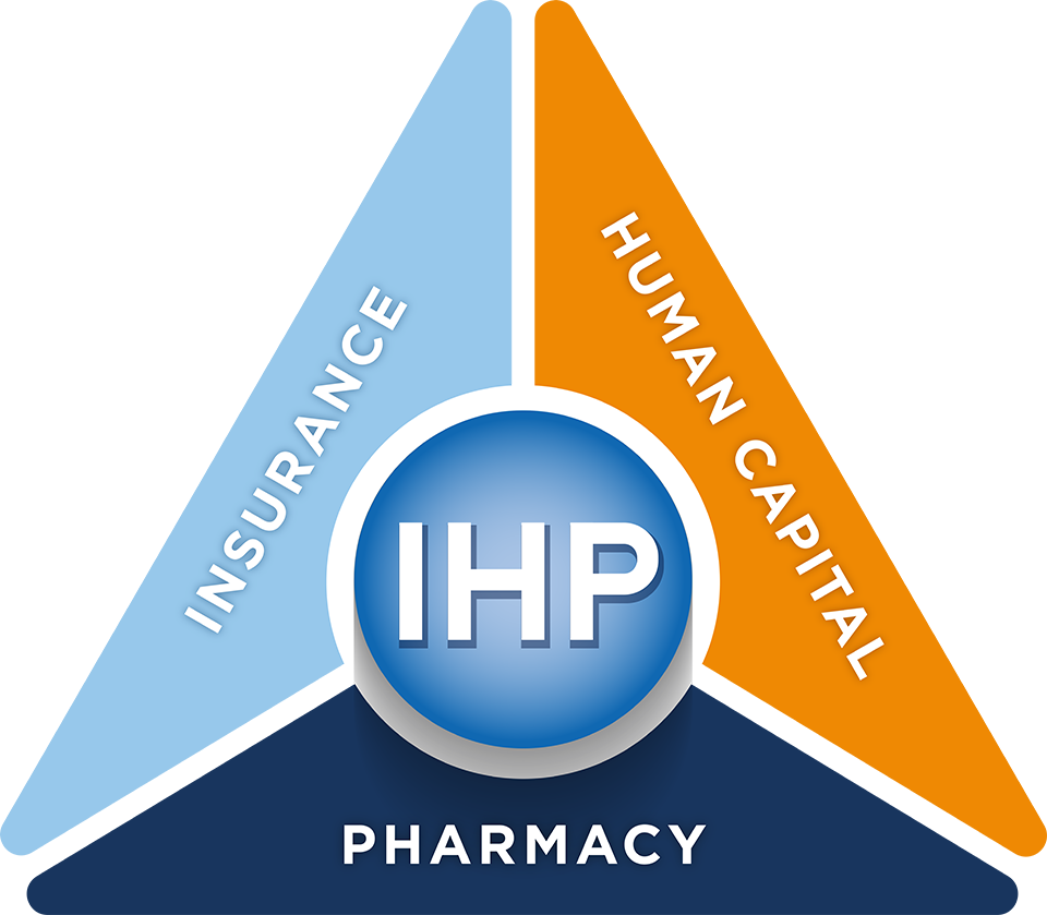 IHP Infographic: Insurance, Human Capital, Pharmacy,